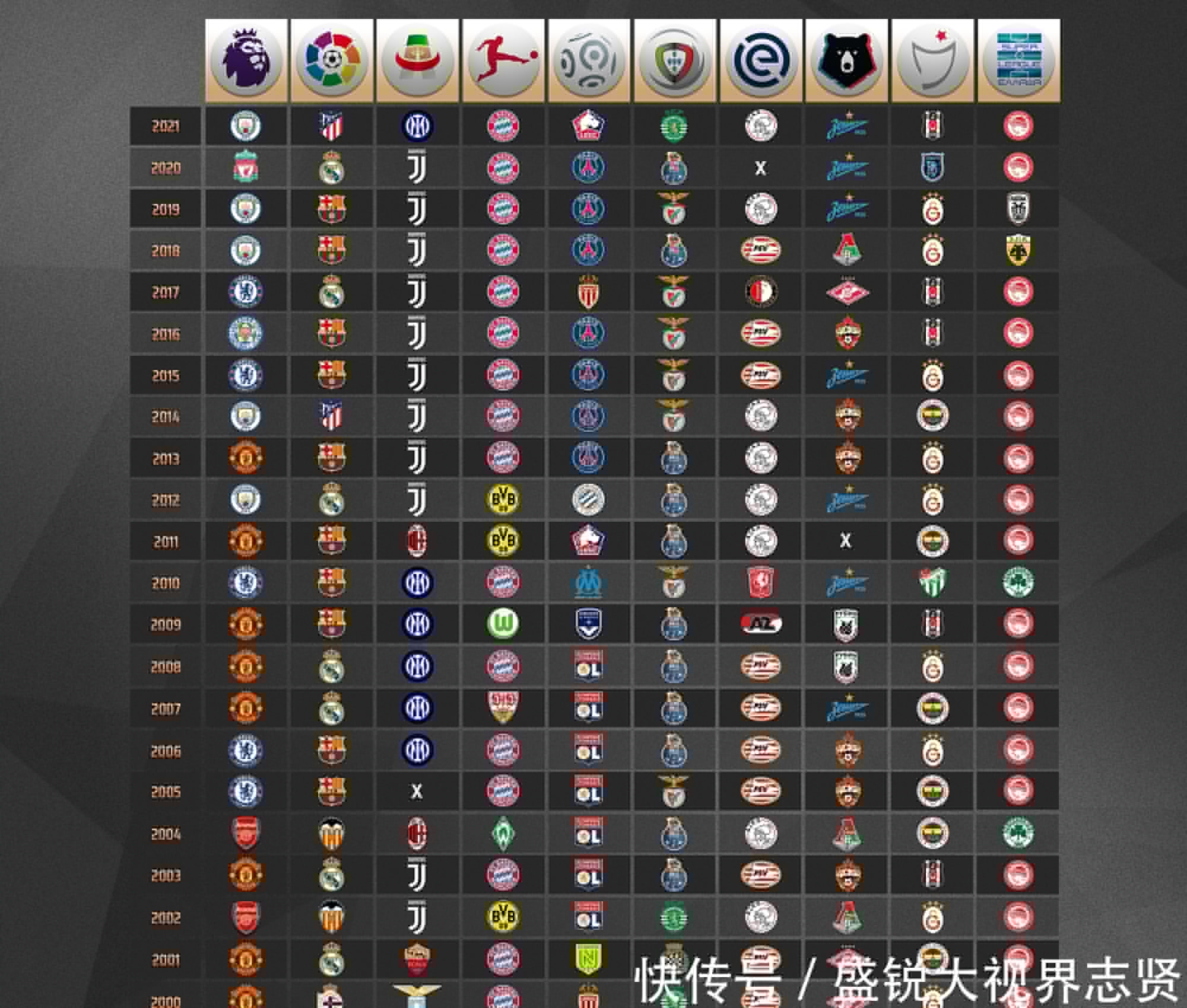 篇大